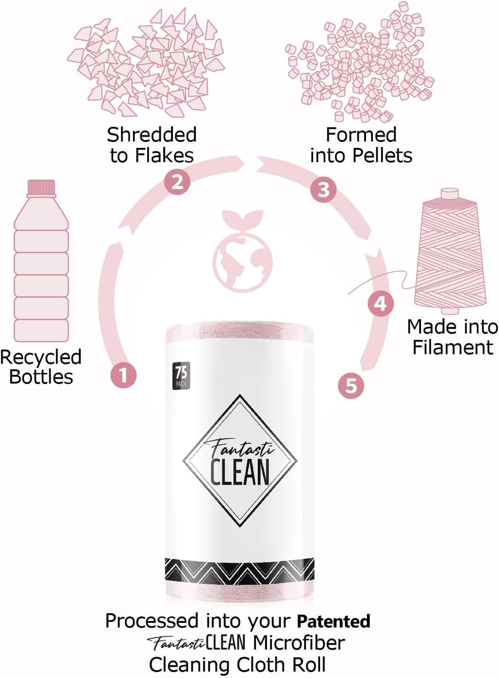 Fantasticlean Microfiber Cleaning Cloth Roll -75 Pack, 12" x 12" (Pink) | Reusable Alternative to Paper Towels, Ultra Absorbent, Lint-free Microfiber Towel Roll, for All-Purpose Cleaning