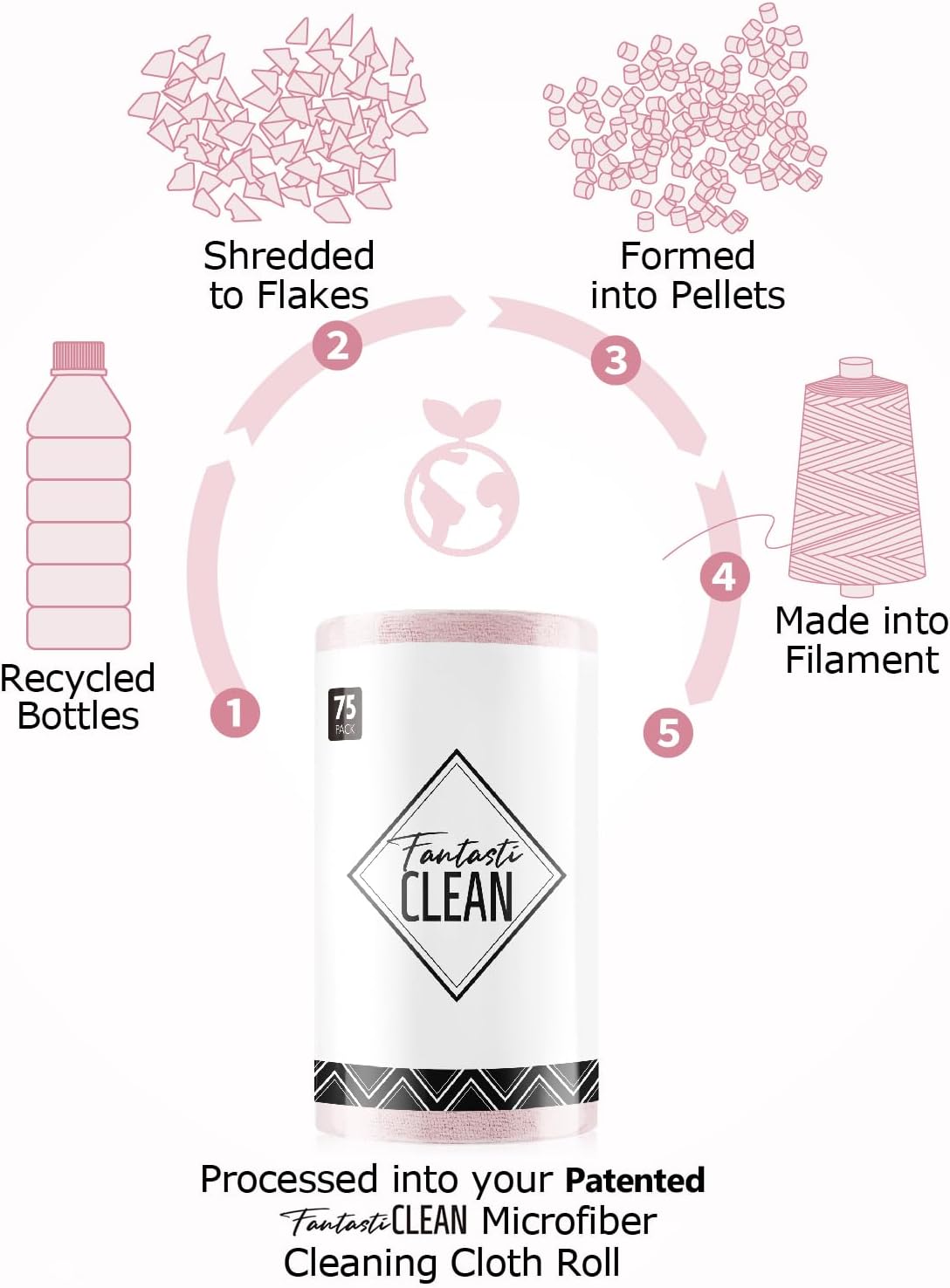 Fantasticlean Microfiber Cleaning Cloth Roll -75 Pack, 12" x 12" (Pink) | Reusable Alternative to Paper Towels, Ultra Absorbent, Lint-free Microfiber Towel Roll, for All-Purpose Cleaning