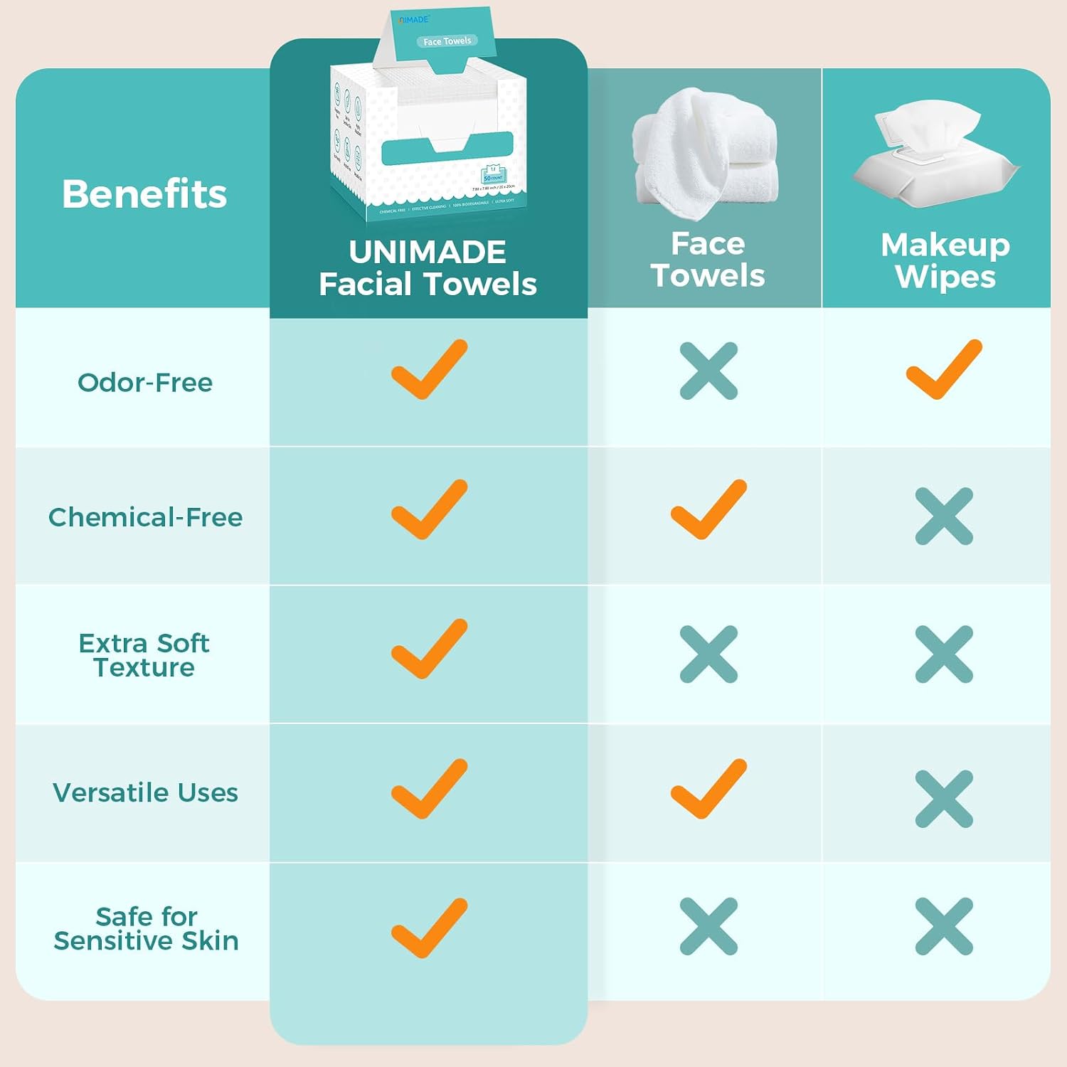 UNIMADE Face Towels, 100 Count Disposable Face Towelette | for Washing Face, Skincare, Ultra Soft Facial Towel for Sensitive Skin, Lint-free Makeup Remover Dry Wipes - 2 Box