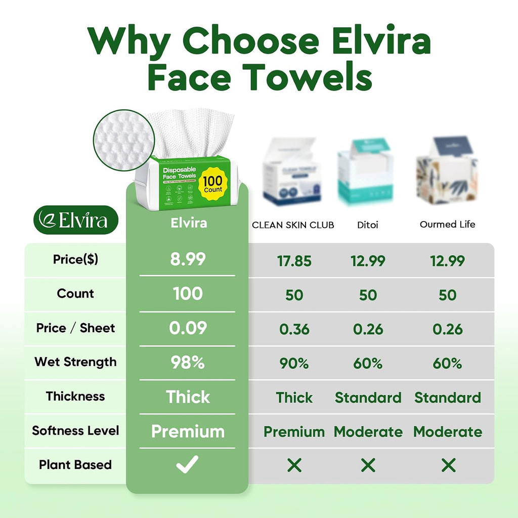 Elvira 100 Count Disposable Face Towels | Biodegradable, Ultra Soft & Thick, Lint-Free & Vegan, For Sensitive Skin, Travel Essential