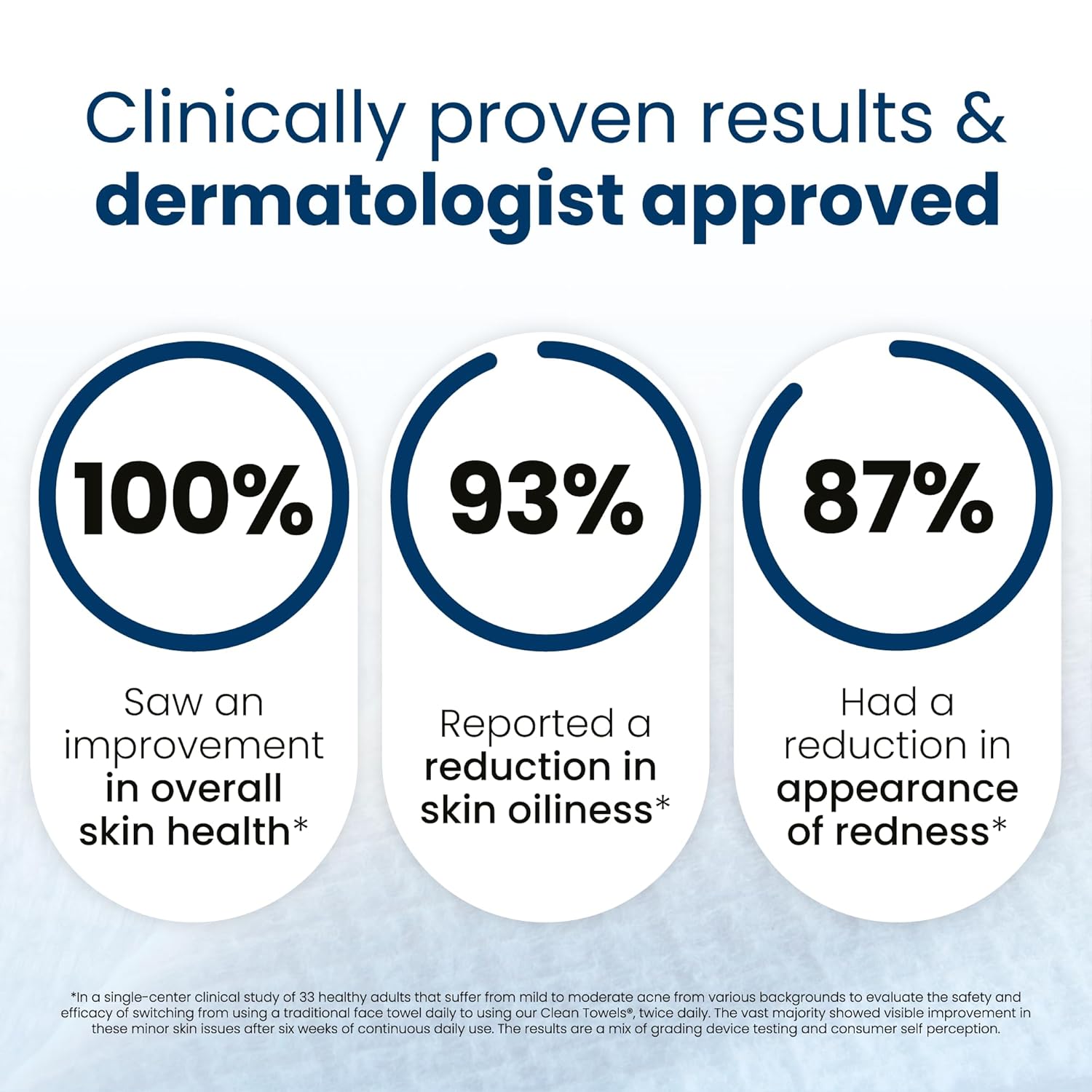Clean Skin Club Clean Towels XL®, 100% USDA Biobased Face Towel, Disposable Face Towelette, Eczema Association Accepted, Makeup Remover Dry Wipes, Ultra Soft, 50 ct per pack, 2 Packs, 100 Ct Total