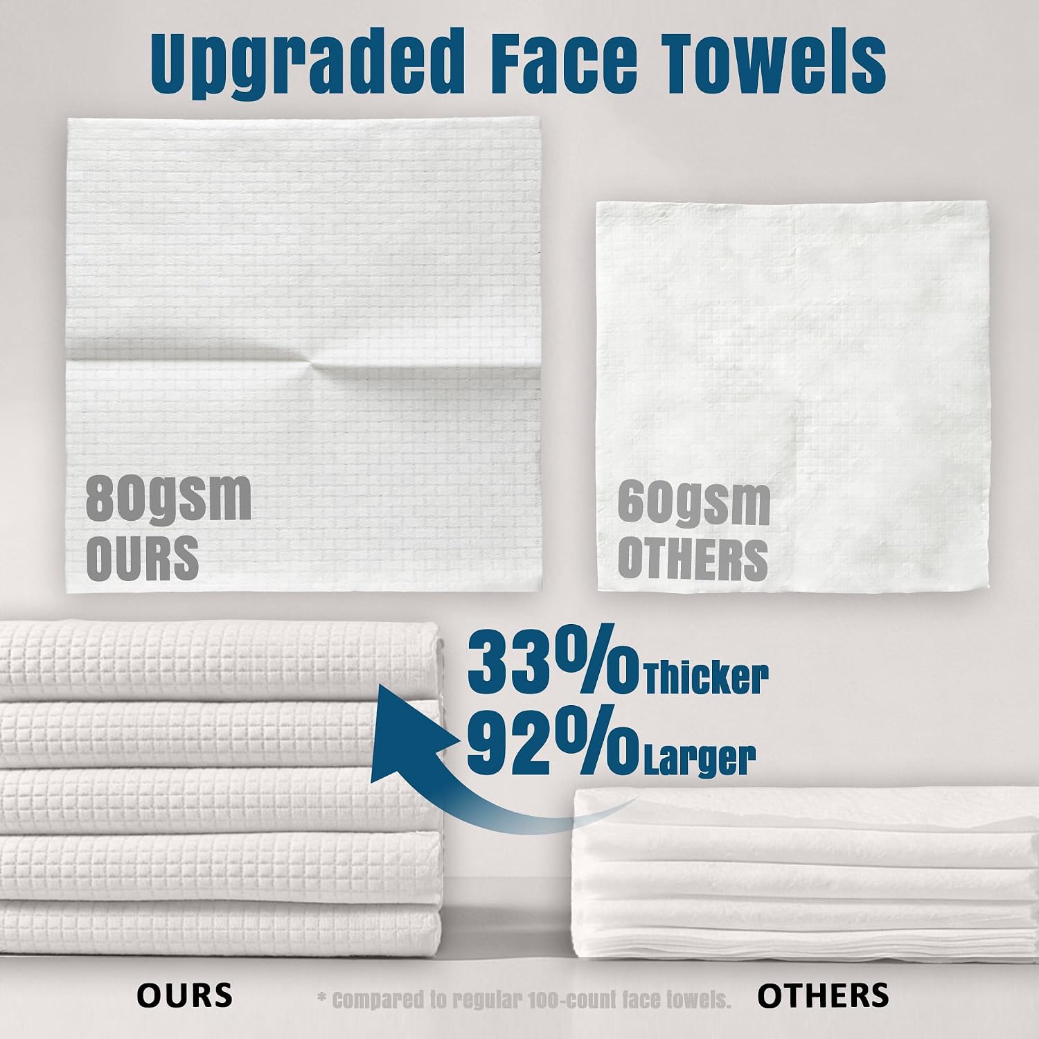 Ourmed Life Disposable Face Towels XL, Ultra Soft & Absorbent, 50 Count | 10" x 12", Sensitive Skin Friendly, Skin Soothing, Redness Care, Biodegradable, Facial Towels for Makeup Removal & Cleansing