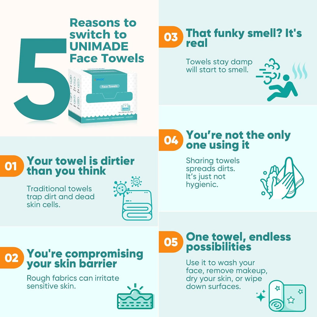UNIMADE Face Towels, 100 Count Disposable Face Towelette | for Washing Face, Skincare, Ultra Soft Facial Towel for Sensitive Skin, Lint-free Makeup Remover Dry Wipes - 2 Box