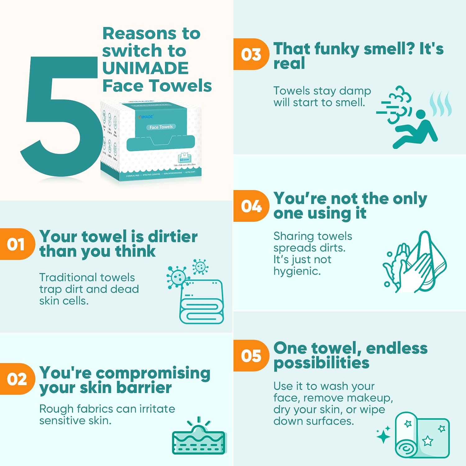 UNIMADE Face Towels, 100 Count Disposable Face Towelette | for Washing Face, Skincare, Ultra Soft Facial Towel for Sensitive Skin, Lint-free Makeup Remover Dry Wipes - 2 Box