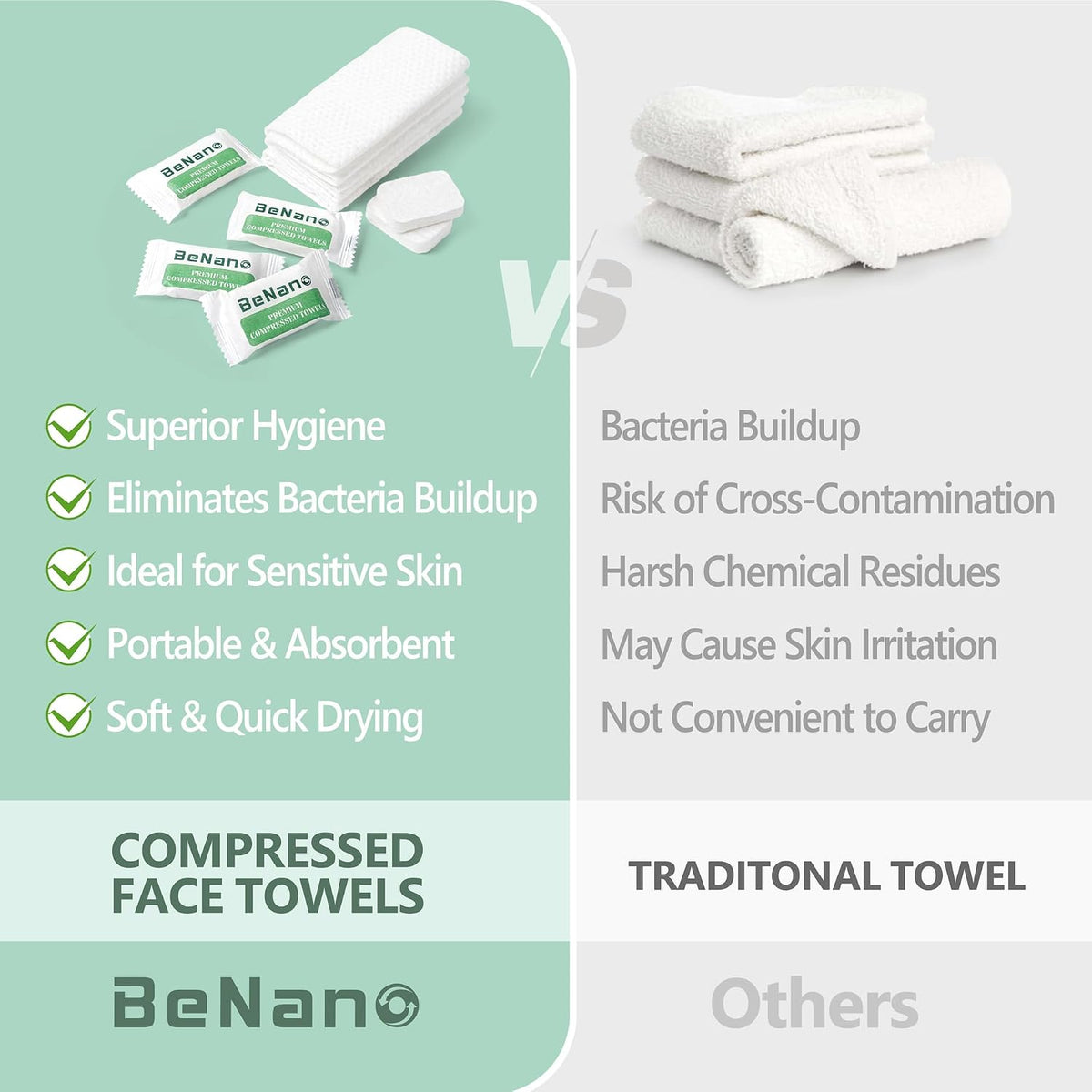 Benano 11.8x9.4 in Compressed Face Towels | Disposable Washcloths, 22 Pcs | Sensitive skin friendly, 100% USDA Biobased thick towelettes. Quick-dry portable wipes for daily face washing, travel.
