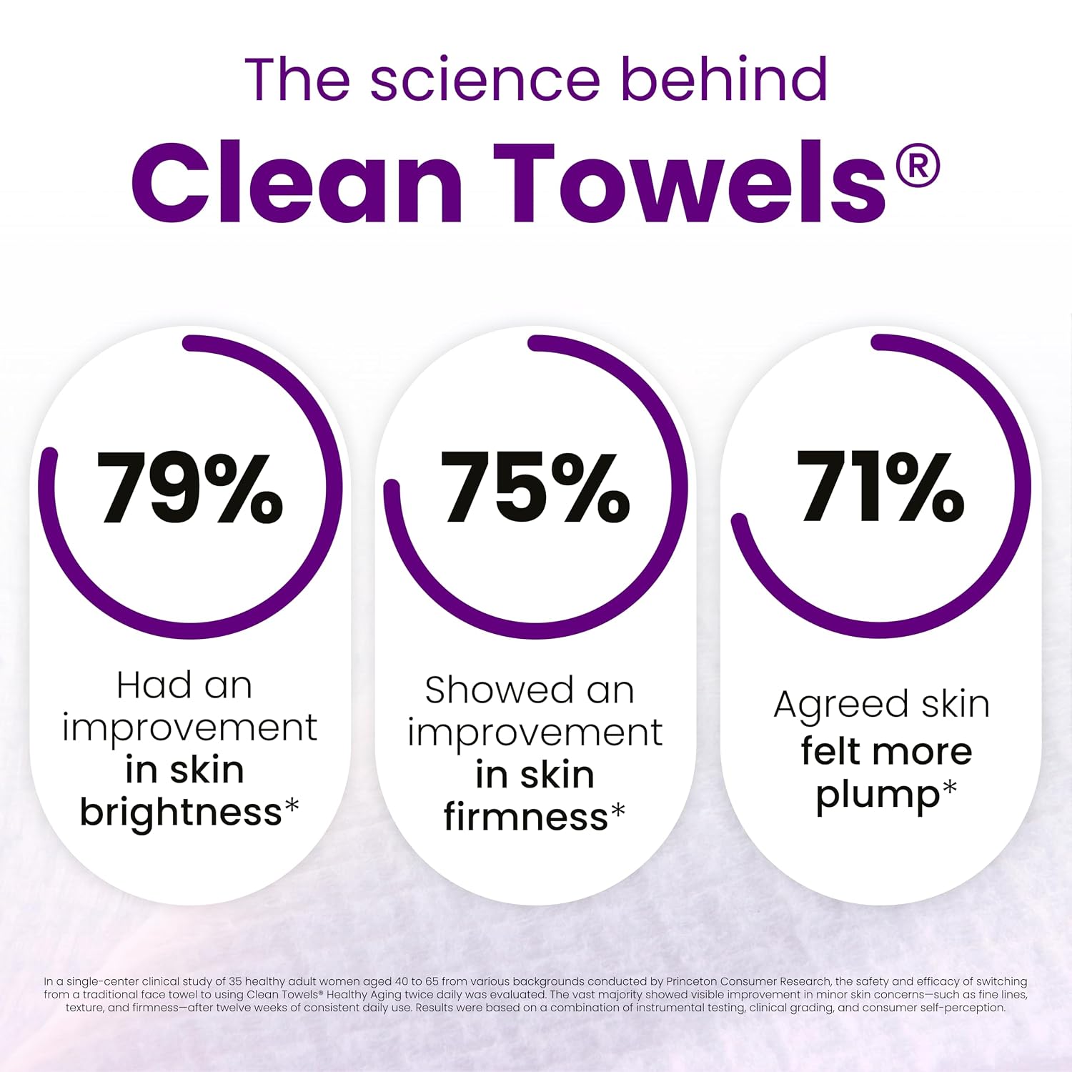 Reduces Fine Lines and Wrinkles in 6 weeks or Less, CLEAN SKIN CLUB Healthy Aging Clean Towels® XL, Disposable Face Towels, XL - 1 Pack (50 count)